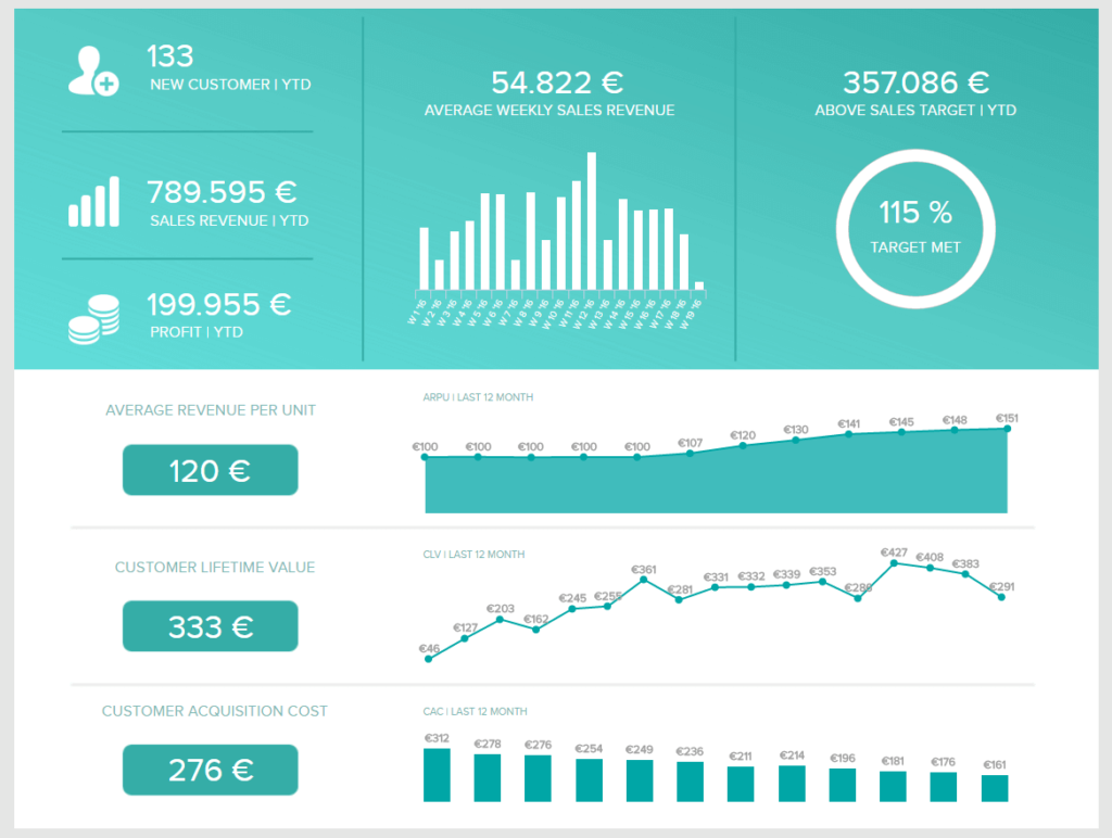 Business Dashboard Comparison Choose the Right Tool Now