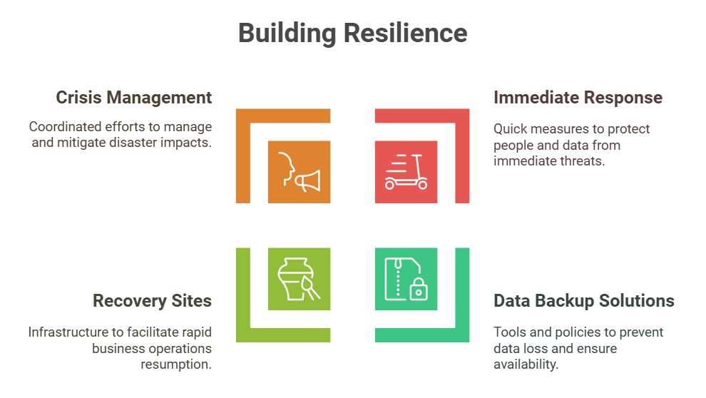 Building Resilience