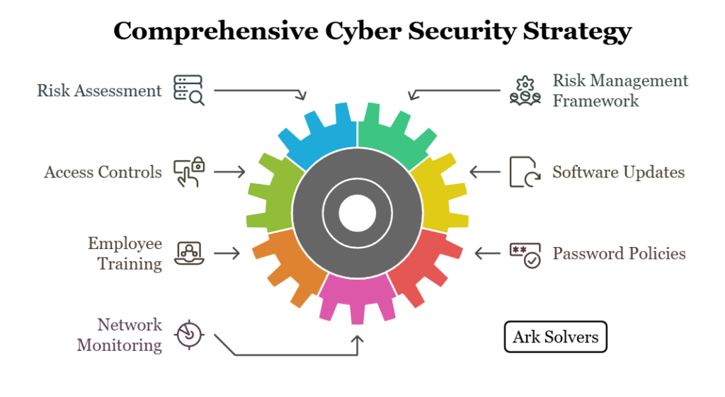 Comprehensive Cyber Security Strategy