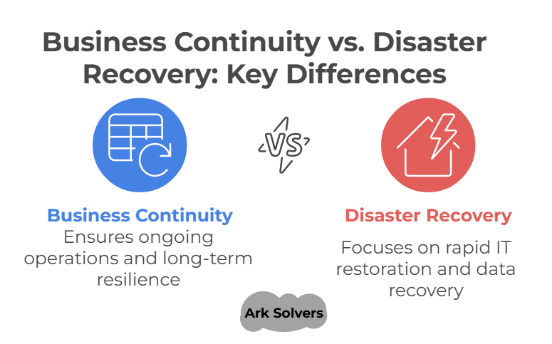 Business Continuity vs. Disaster Recovery: Key Differences