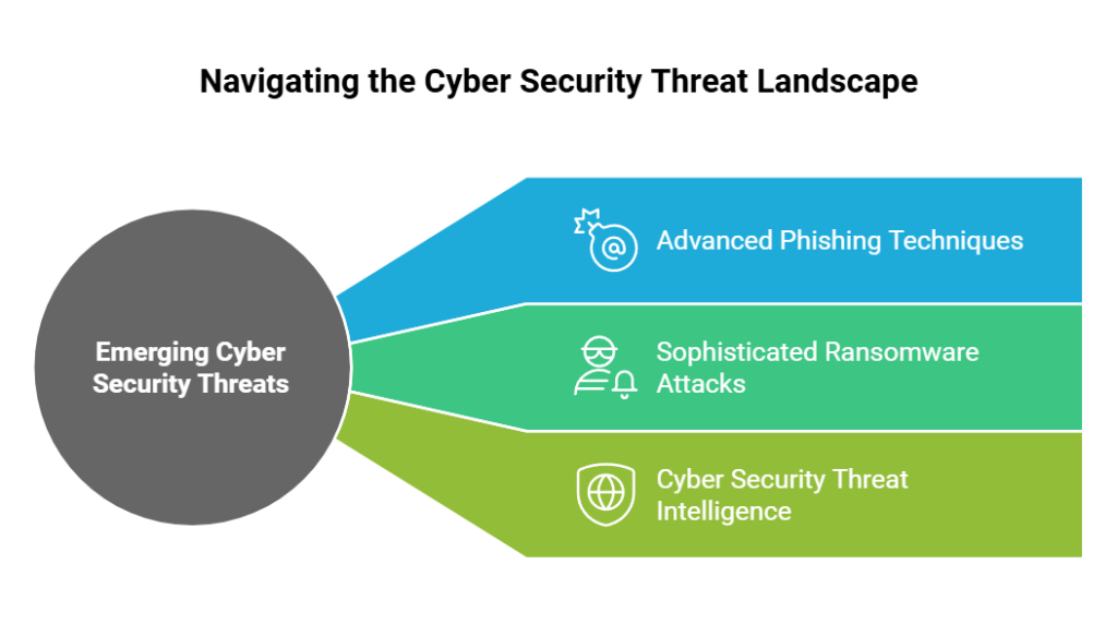 Navigating the Cyber Security Threat Landscape