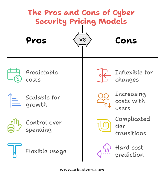 The Pros and Cons of Cyber Security Pricing Models